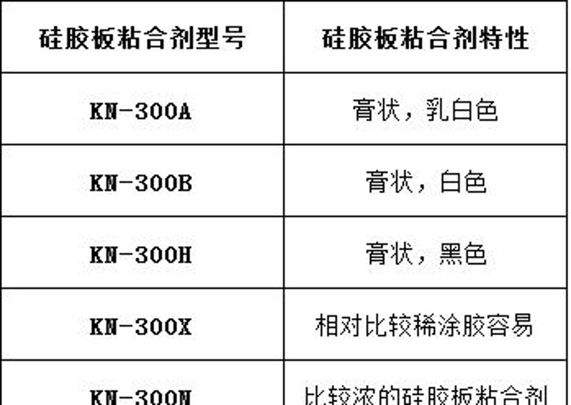 选购瞬间胶小指南——轻松搞定粘接难题